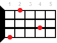 E ukulele chord
